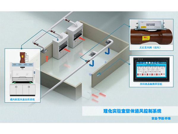 實驗室VAV通排風(fēng)系統(tǒng)